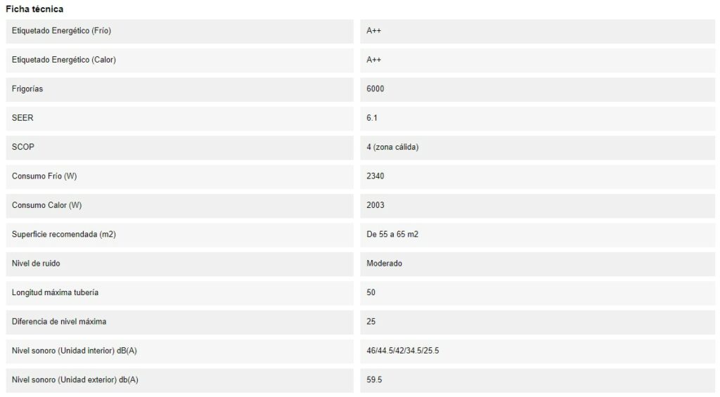 Caracteristicas del Split JOHNSON JT71K DETALLE 1