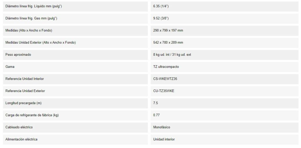 Caracteristicas del Split PANASONIC KIT FZ35 WKE DETALLE 2
