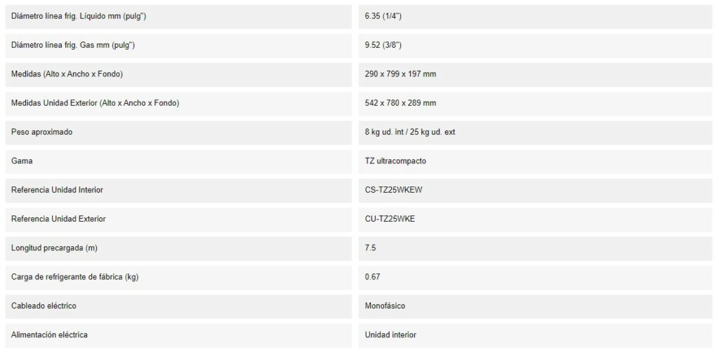 Caracteristicas del Split PANASONIC KIT TZ25 WKE DDET 2