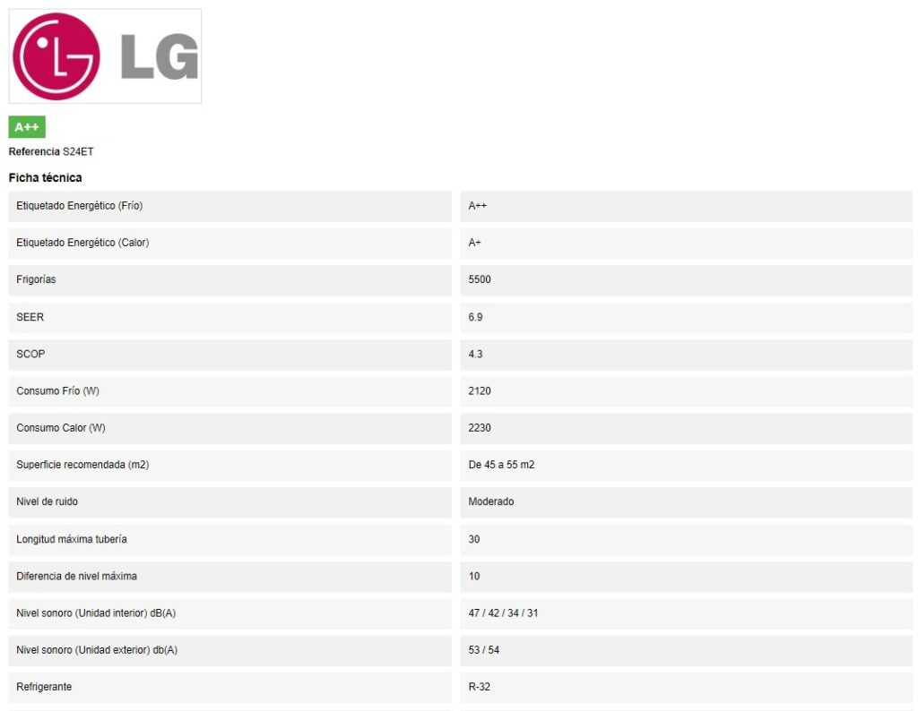 DETALLES DEL PRODUCTO LG CONFORT CONNECT S18ET DET 1