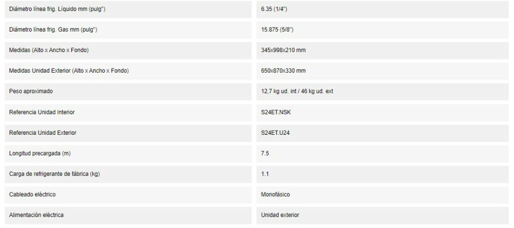 DETALLES DEL PRODUCTO LG CONFORT CONNECT S18ET DET 2