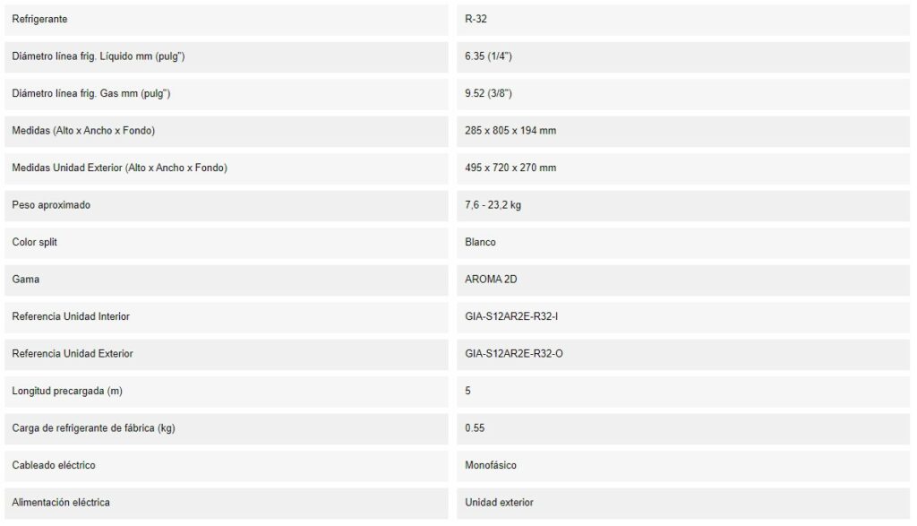 Giatsu Aroma 2 GIA S12AR DET 2