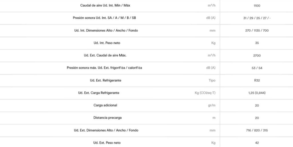 AIRE CONDUCTOS General GENERAL ACG 24 K-KM