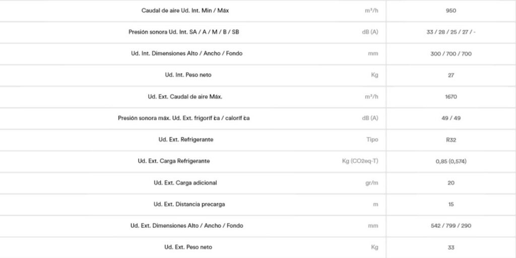 AIRE CONDUCTOS General GENERAL ACG 14 K-KH