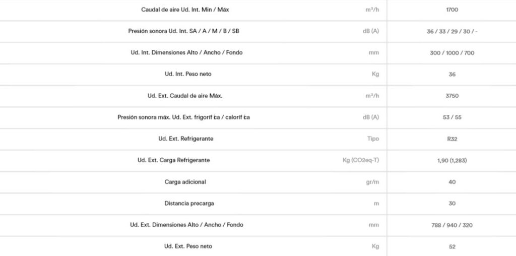  AIRE CONDUCTOS General ACG30K-KH